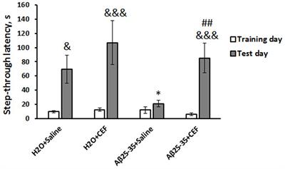 Neuroprotective Effects of Ceftriaxone Involve the Reduction of Aβ Burden and Neuroinflammatory Response in a Mouse Model of Alzheimer’s Disease